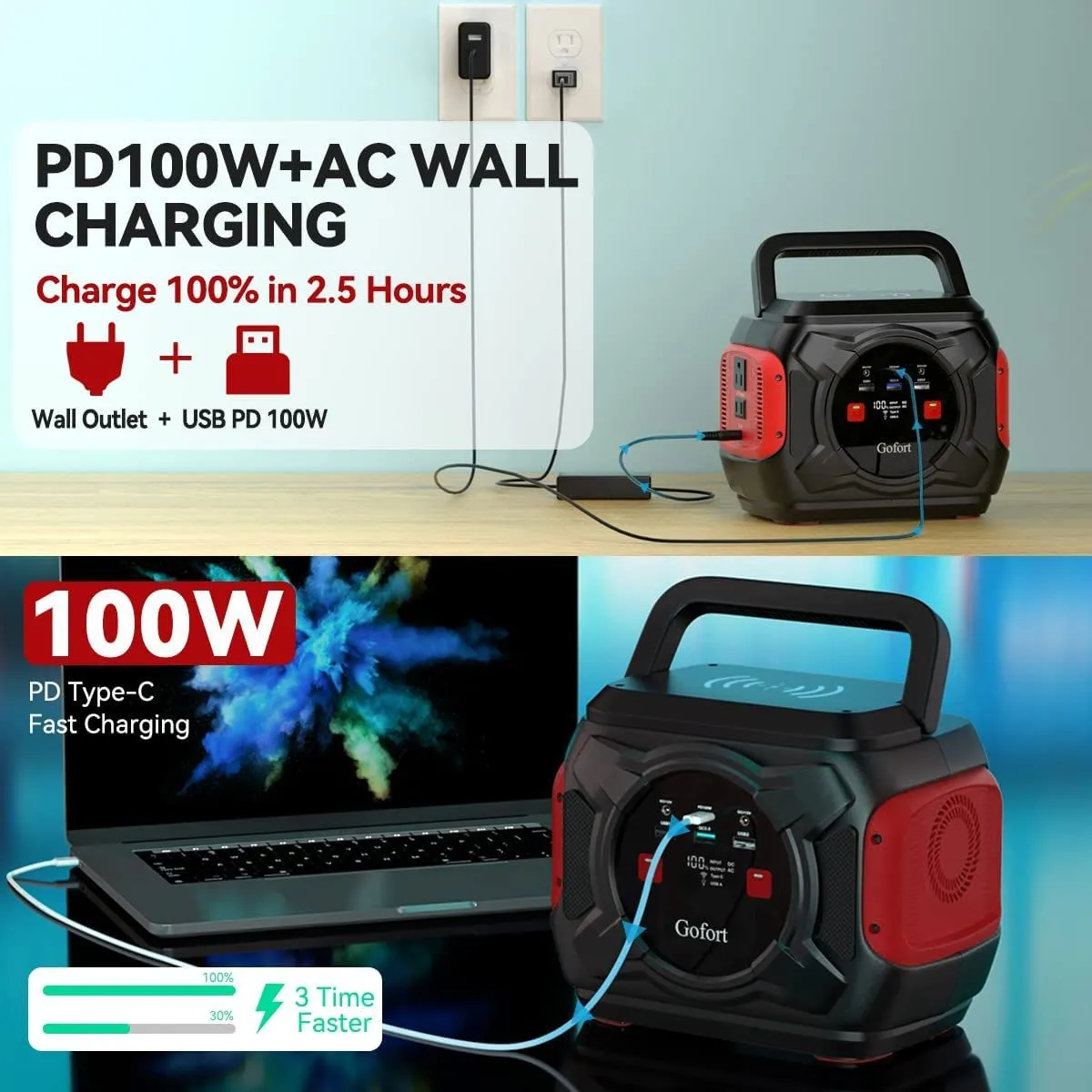 PowerNest 292 – Gofort A301 Portable Power Station with 100W Foldable Solar Panel