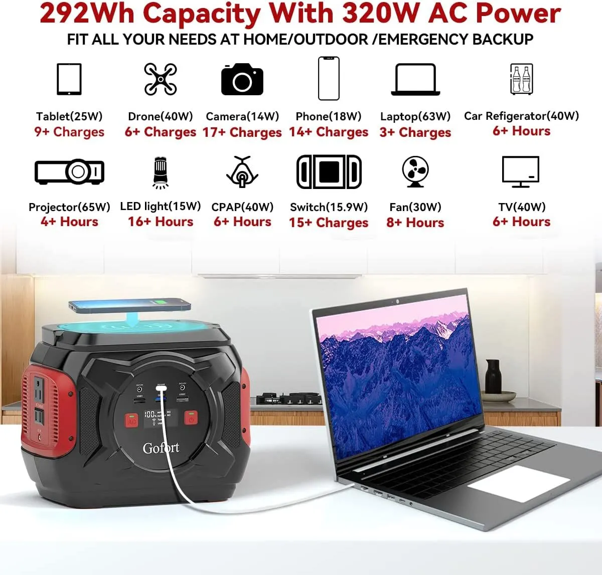 PowerNest 292 – Gofort A301 Portable Power Station with 100W Foldable Solar Panel