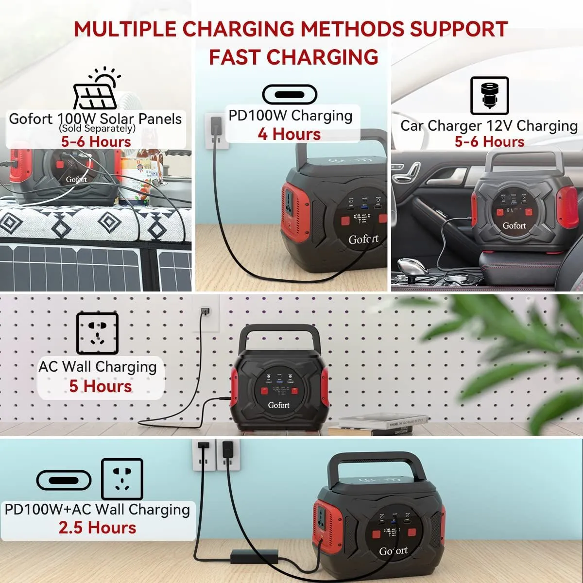 PowerNest 292 – Gofort A301 Portable Power Station with 100W Foldable Solar Panel