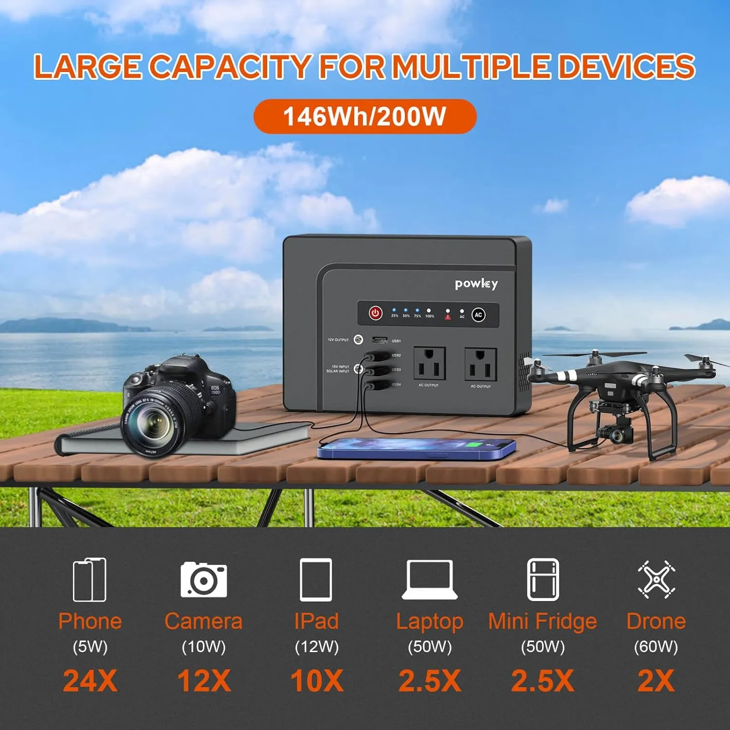 powkey 200W Portable Power Station with Solar Panel 40W, 146Wh Power Bank with AC Outlet, High Eifficiency Waterproof Solar Panel Kit with Battery Bank for Outdoor Camping Home Backup