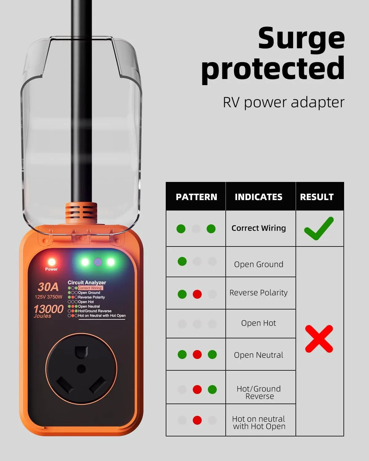 RV Surge Protector 30 Amp, 13000J Surge Protection RV Circuit Analyzer, Automatic Protect RV Electrical System with Waterproof Cover, RV Plug Electrical Adapter Protector for Camping, Travel Trailers