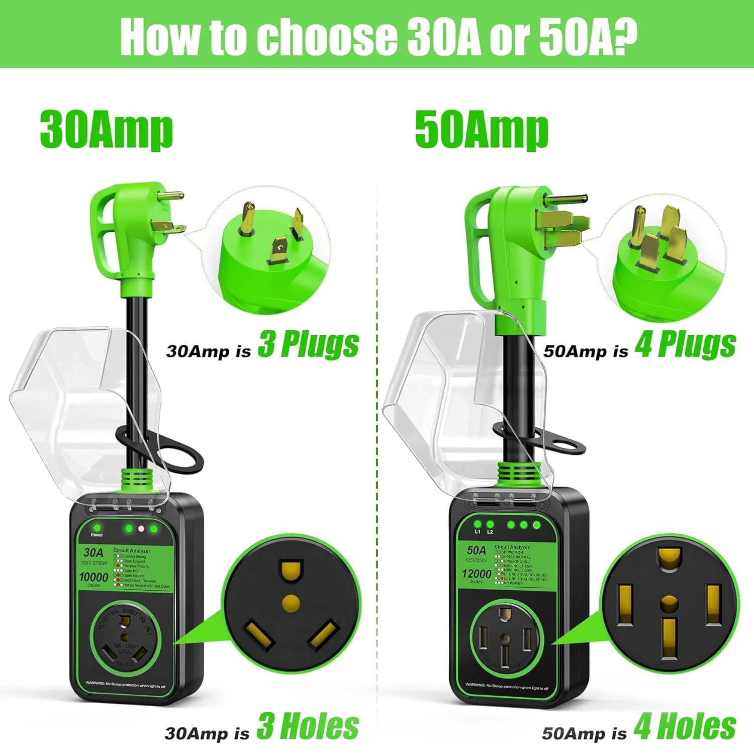 RV Surge Protector 50 Amp Waterproof, Upgraded 12000 J RV Power Surge Protector, Adapter Plug for RV Camper, Circuit Analyzer for Travel Trailers with Full Protection(Green)