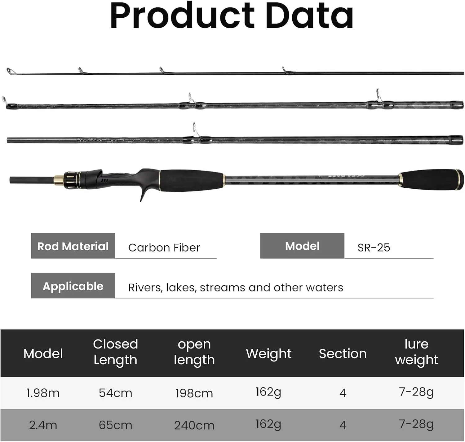 SAN LIKE Spinning Fishing Rod Telescopic Fishing Rod Durable Fiberglass Rod with EVA Handle and Carrier Bag Beginner Adults for Saltwater Freshwater
