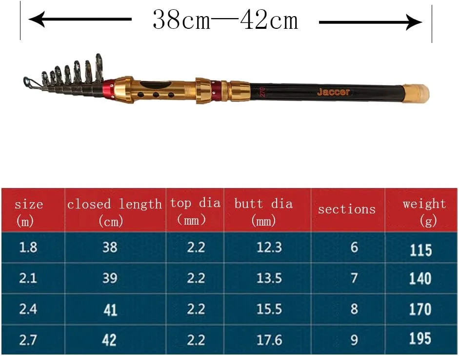 Sea Pole Carbon is Super Light and Hard Fishing Rod Telescopic Fishing sea Rod Short Paragraph Carbon Material Throwing Fishing Rod 1.8m,2.1m,2.4 m,2.7m