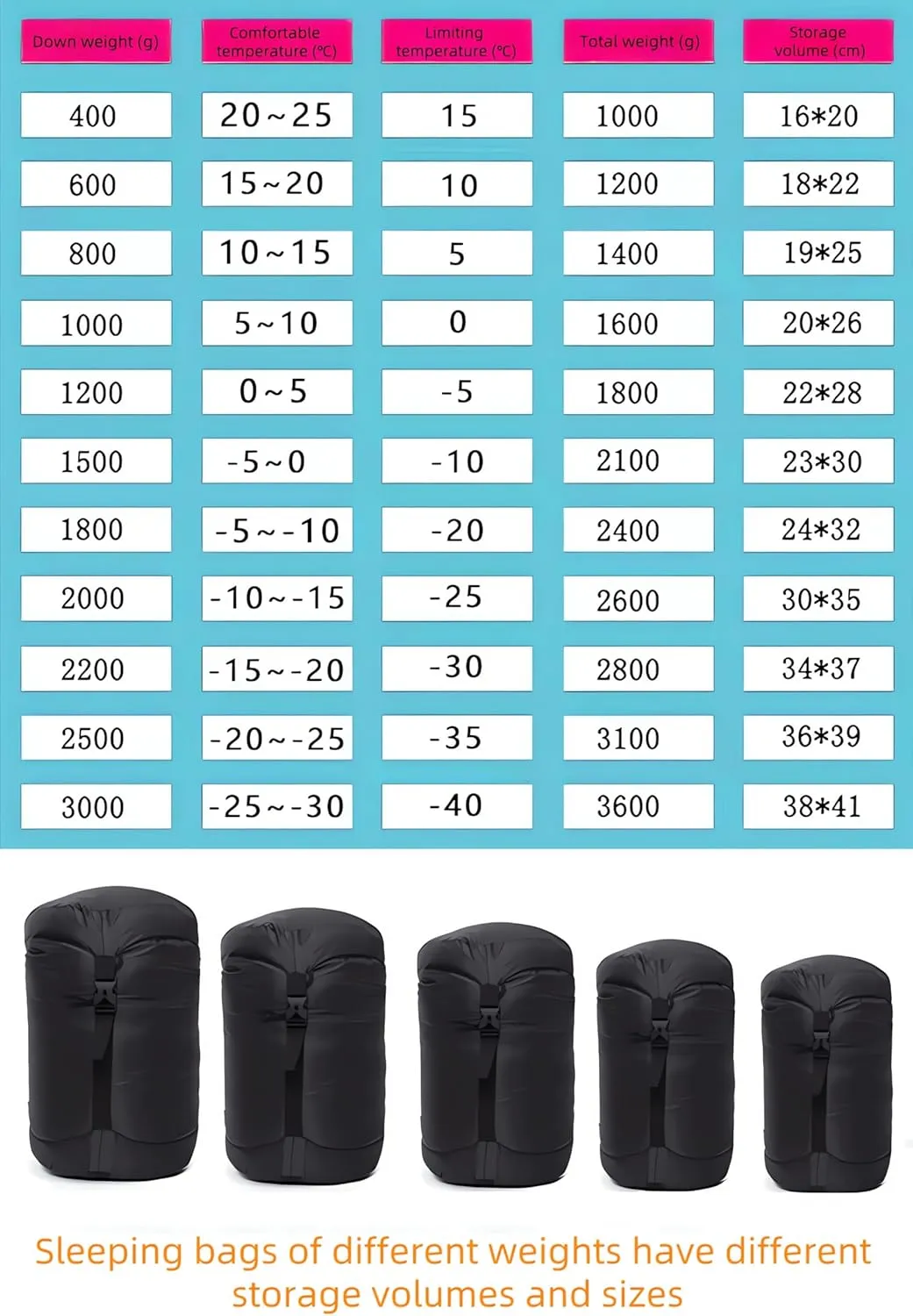 Seasons Outdoor Camping Sleeping Bags Can be Joined Together Sleeping Bags for Adult Thickened Down Sleeping Bags for Cold Protection and Warmth Preservation