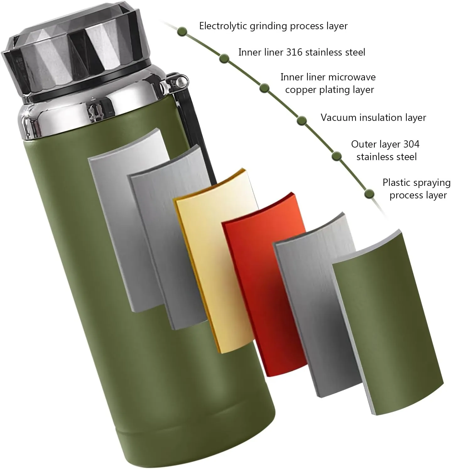 Smart Water Bottle with Digital Temperature Display, Tea Infuser Double Walled Vacuum Insulated Stainless Steel Flask Thermal,Leak Proof Travel Tumblers Keep Hot (Green with Display, 600ML)