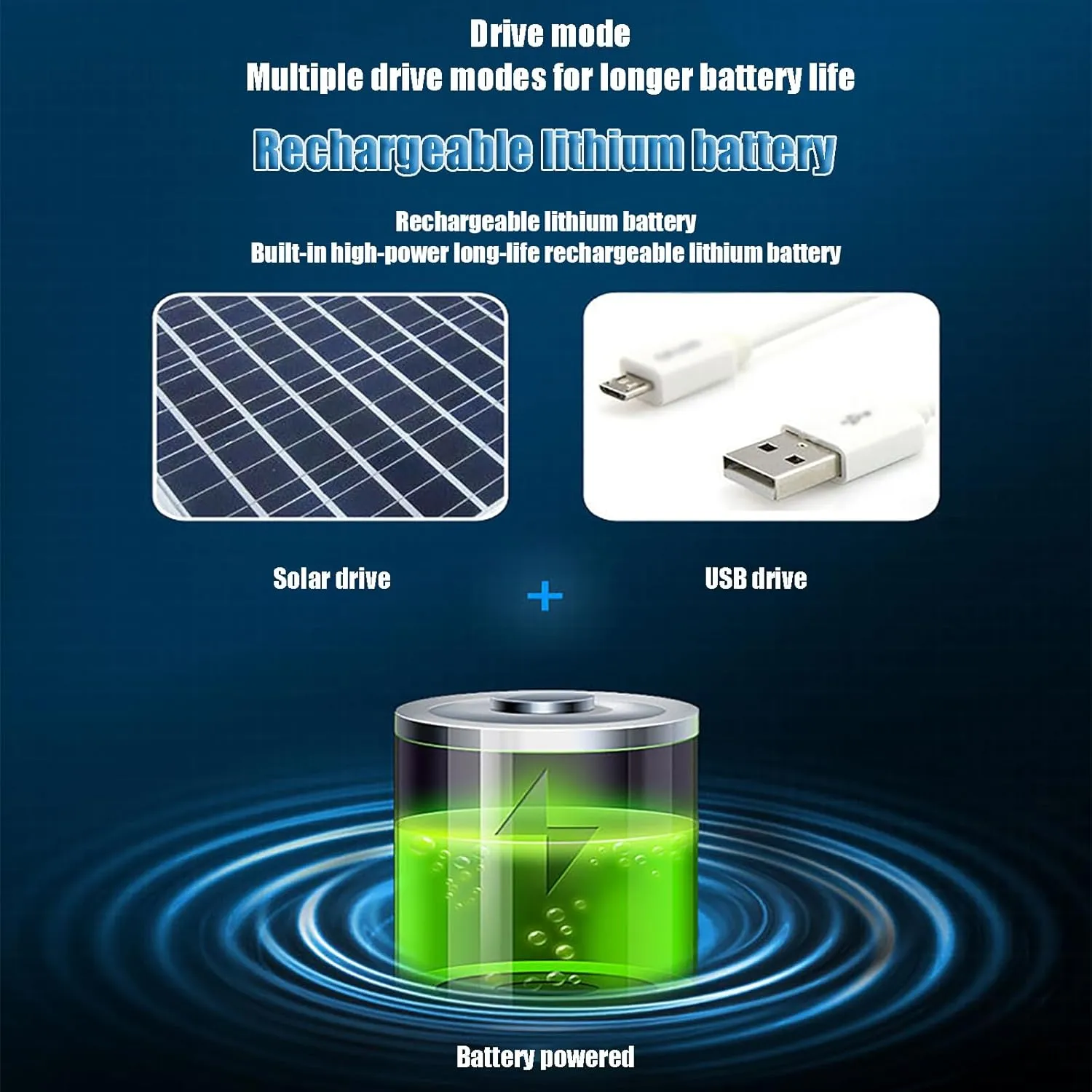 Solar Powered Fan Hat,Wide Brim Solar Fan Hat Outdoor Fishing,50 Bucket Beach Hats with Sunglasses,Waterproof USB Charging