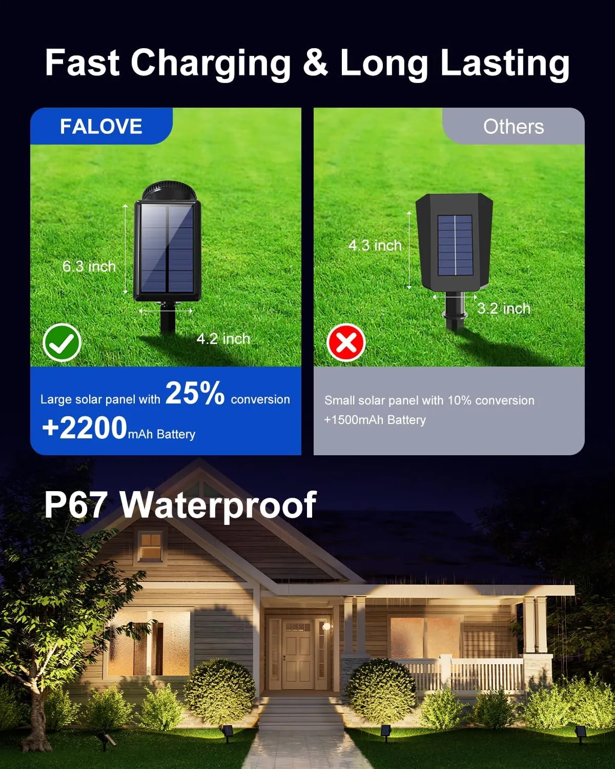 Solar Powered Spot Lights Outdoor Waterproof Super Bright LED Yard Spotlights for Tree, Flag, Lawn, Sculpture, Dusk to Dawn Landscape Uplighting for Outside House Wall Garden Backyard Walkway Driveway