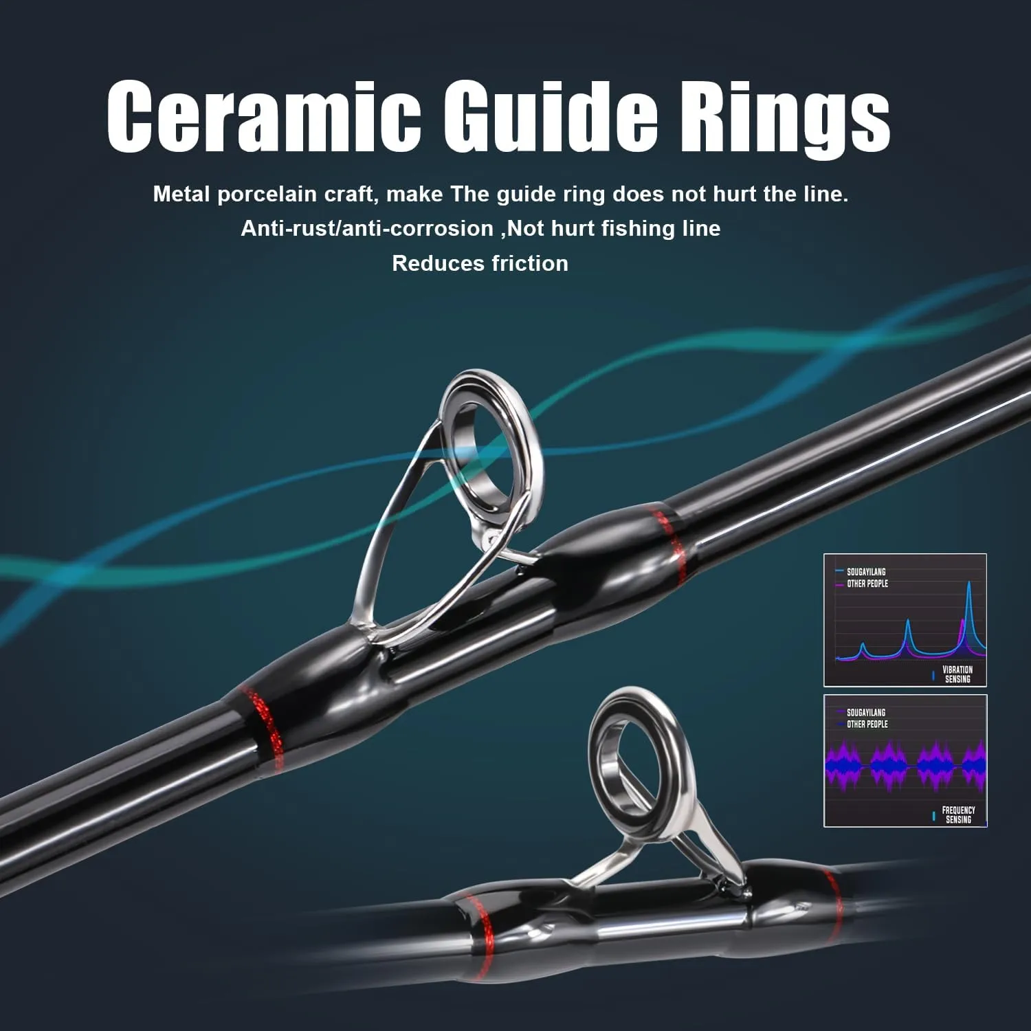 Sougayilang Fishing Rods, Spinning Rods and Casting Fishing Rods, with Full Carbon Fiber Handle, 24T Carbon Fiber 2PCS Fishing Pole for Long Casting Bass, Trout, Panfish