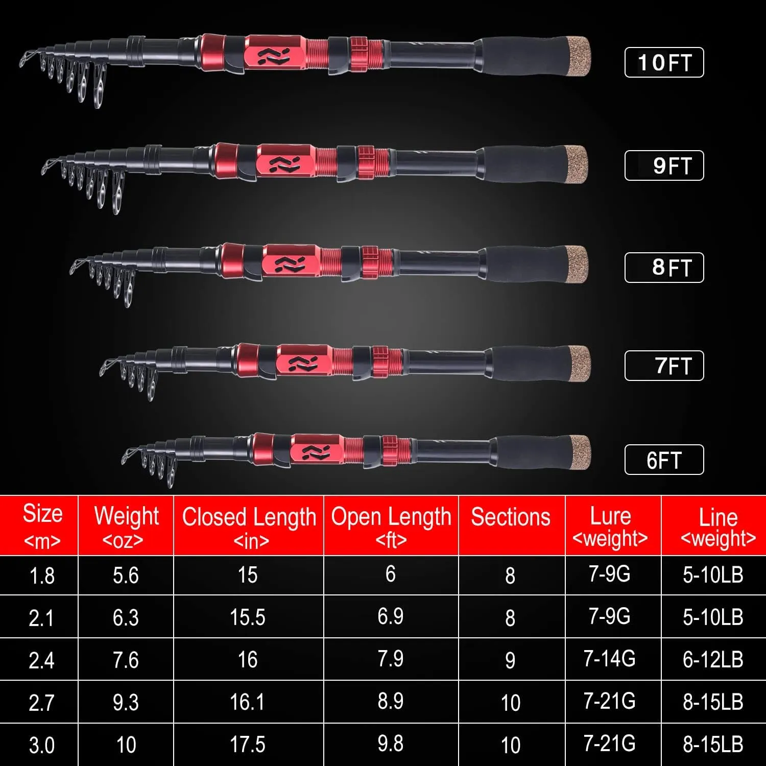 Sougayilang Portable Telescopic Fishing Rod Reel Combos Carbon Fiber Spinning Fishing ploe and Spinning Reel