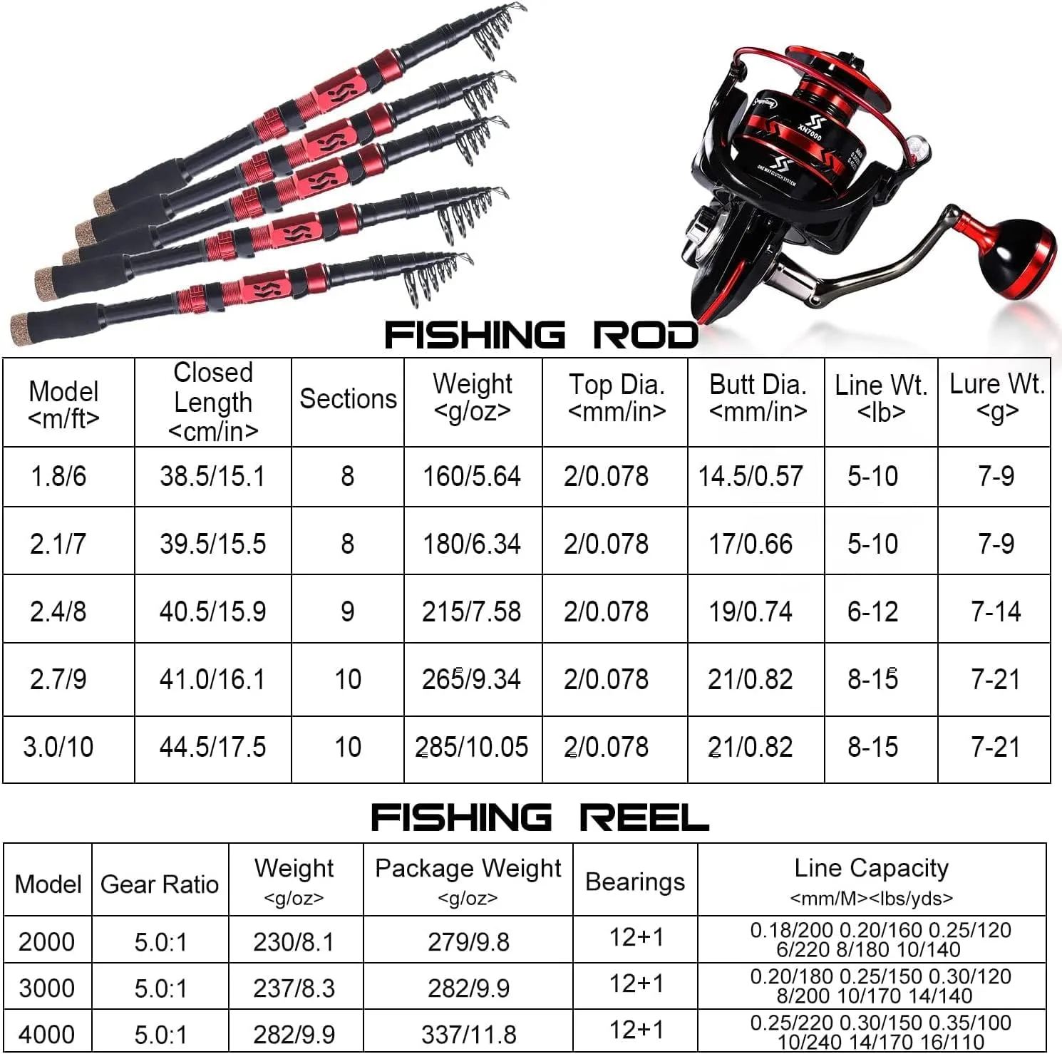Sougayilang Portable Telescopic Fishing Rod Reel Combos Carbon Fiber Spinning Fishing ploe and Spinning Reel