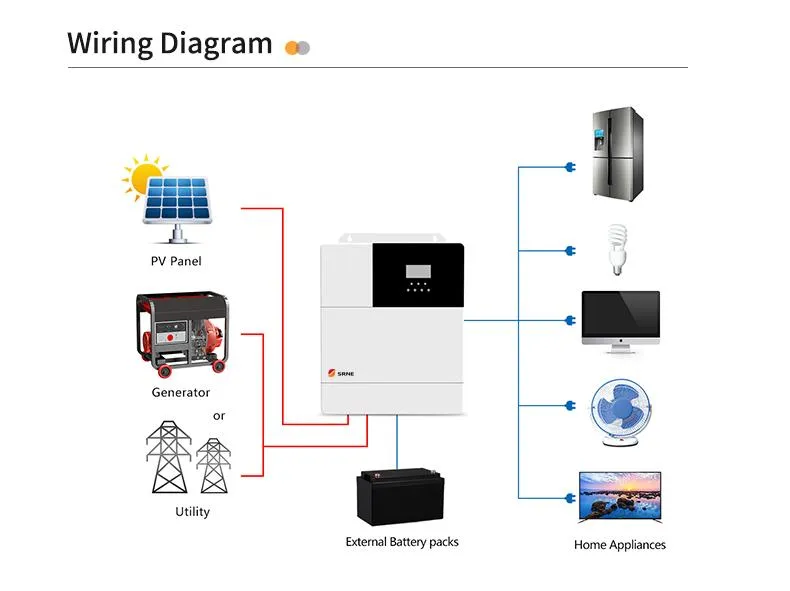 SRNE 48V 3,500W All-In-One Inverter/Charger