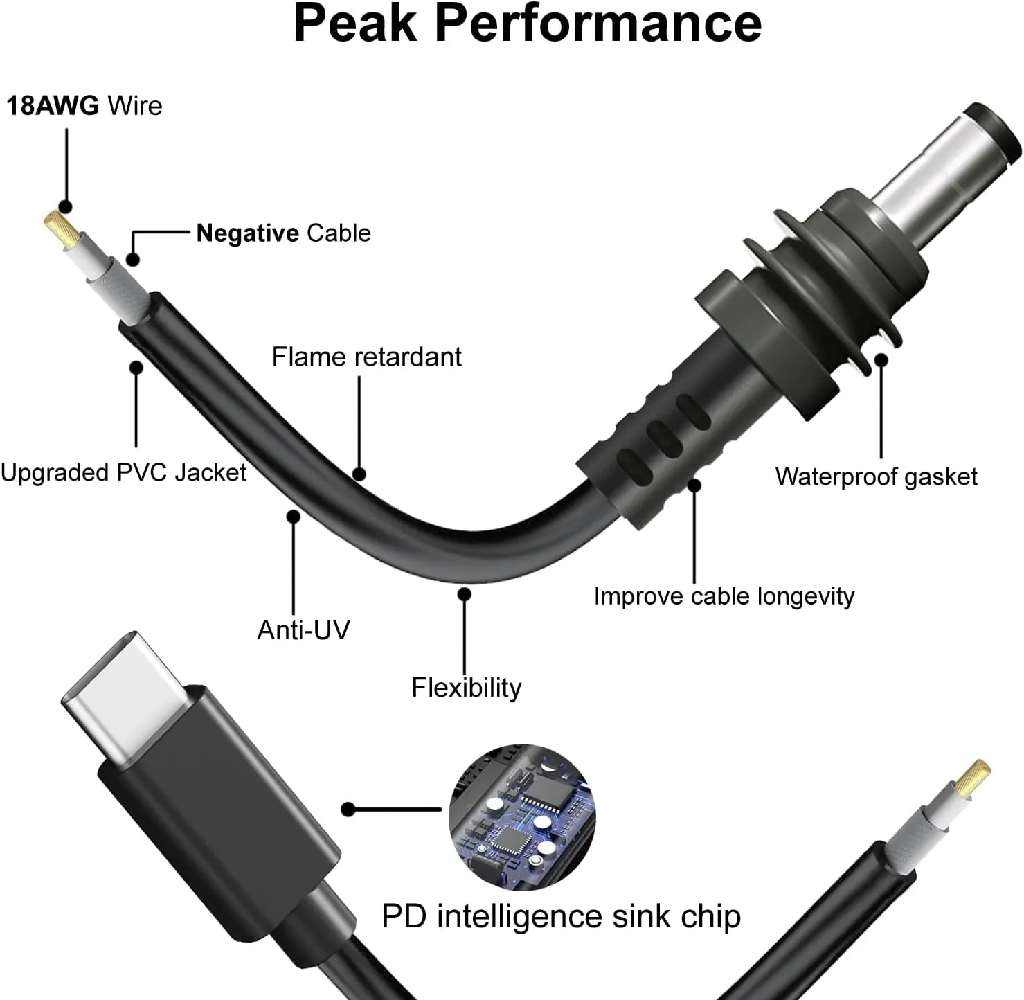 Starlink Mini USB C to DC Power Cable, 16.4ft Starlink Mini Type-C to DC Power Cable, PD 20V Type-C Input to DC Male Output Waterproof, Compatible 65W  PD 20V Protocol Power Supply/Source (5M)