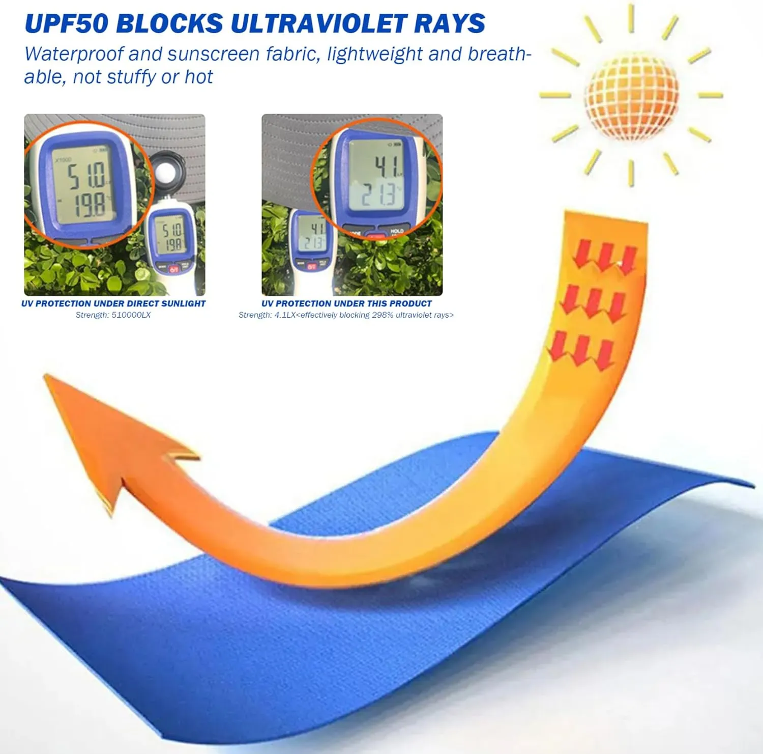 Sun Hat with 2 Solar Fans,UPF 50  Solar Powered Fans Hat,3 Speeds Wide Brim Fishing Cowboy Hats with Detachable Face Cover