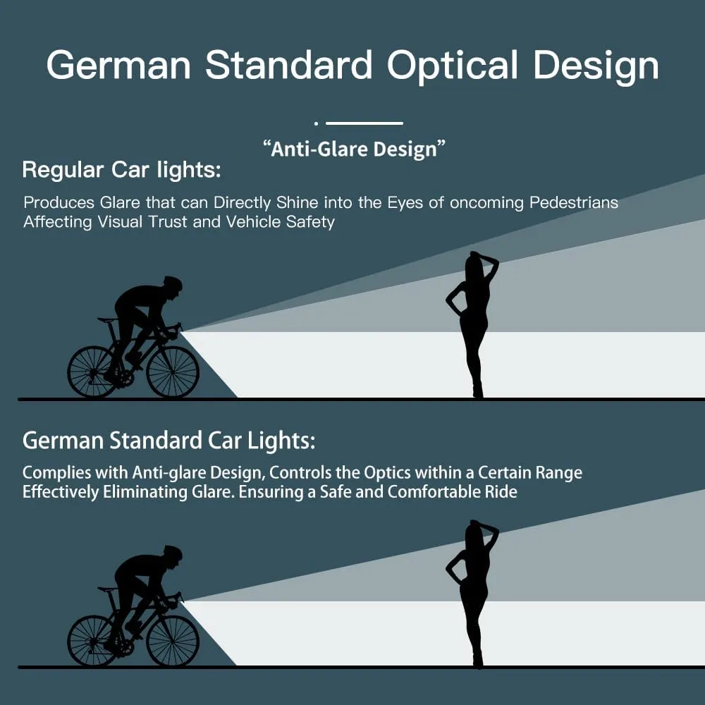 Super Bright LED Bike Light USB Rechargeable Bicycle Headlight-5 Modes, Easy to Install,IPX5 Waterproof,Road Safety