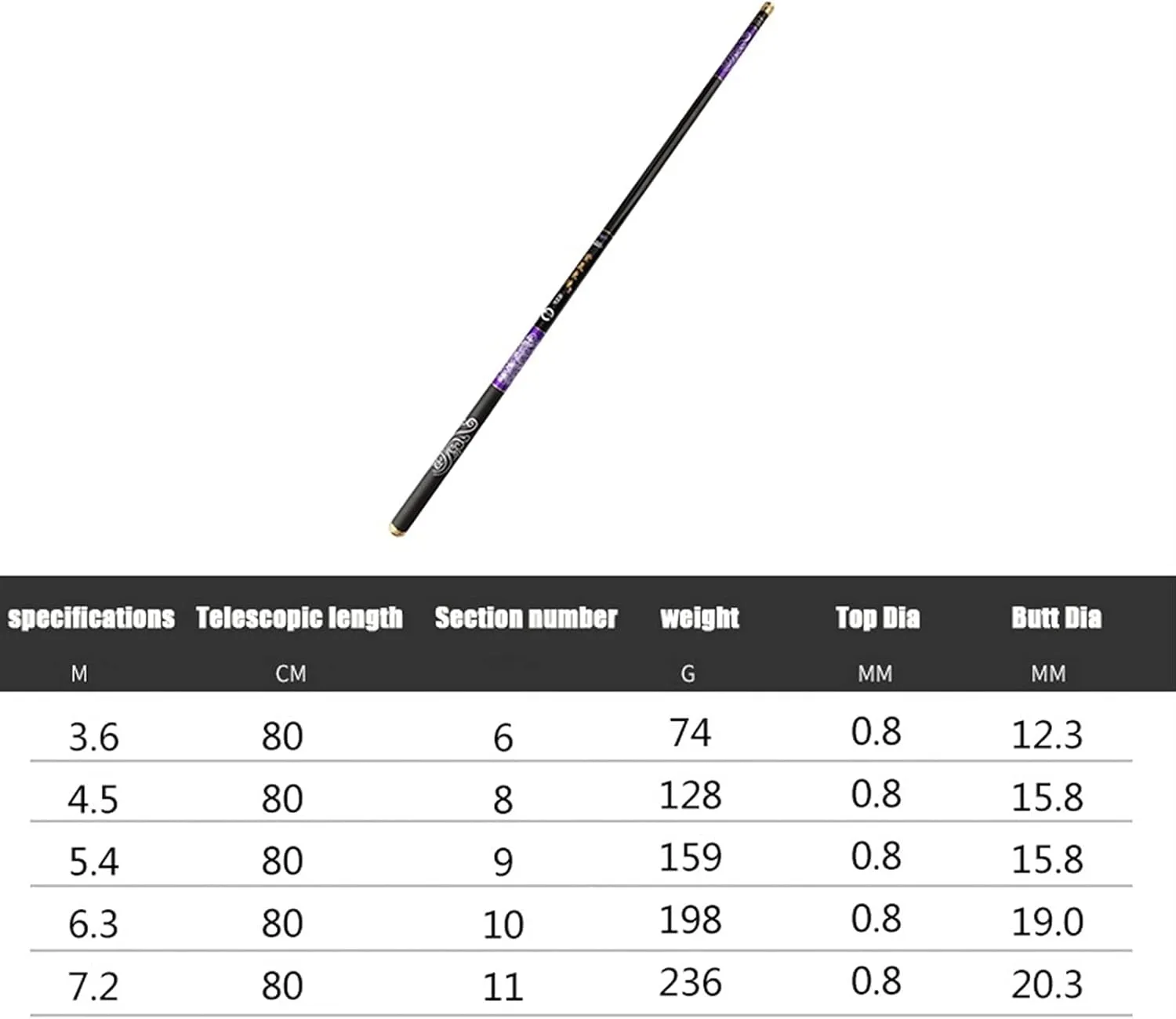 Telescopic Fishing Rod, Carbon Fiber Fishing Pole, Super Ultra-Light Saltwater and Freshwater Fishing Gear 28 Tunes 3.6m 4.5m 5.4m 6.3m 7.2m (Size : 3.6)