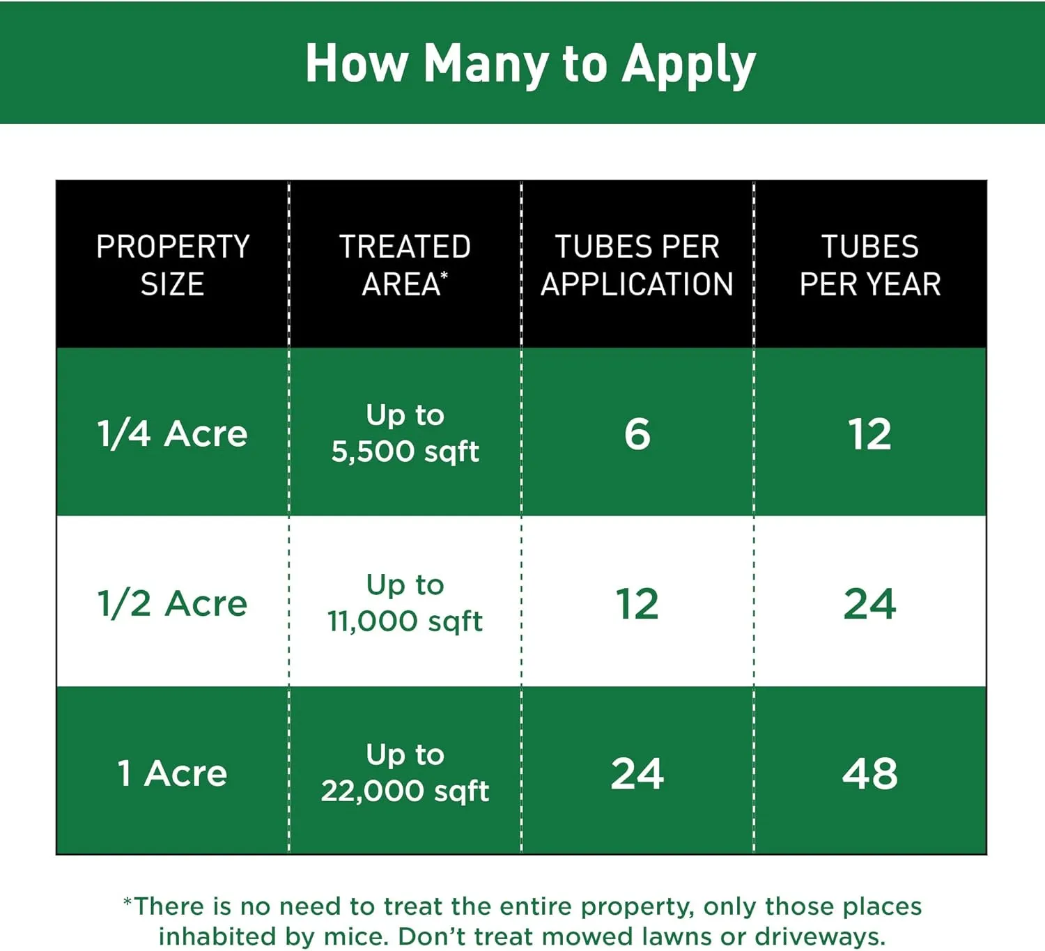 Thermacell Tick Control Tubes for Yards; Protects Backyards and Properties from Ticks; No Spray, No Granules, No Mess; Environmentally Friendly Alternative to Tick Spray & Tick Repellent