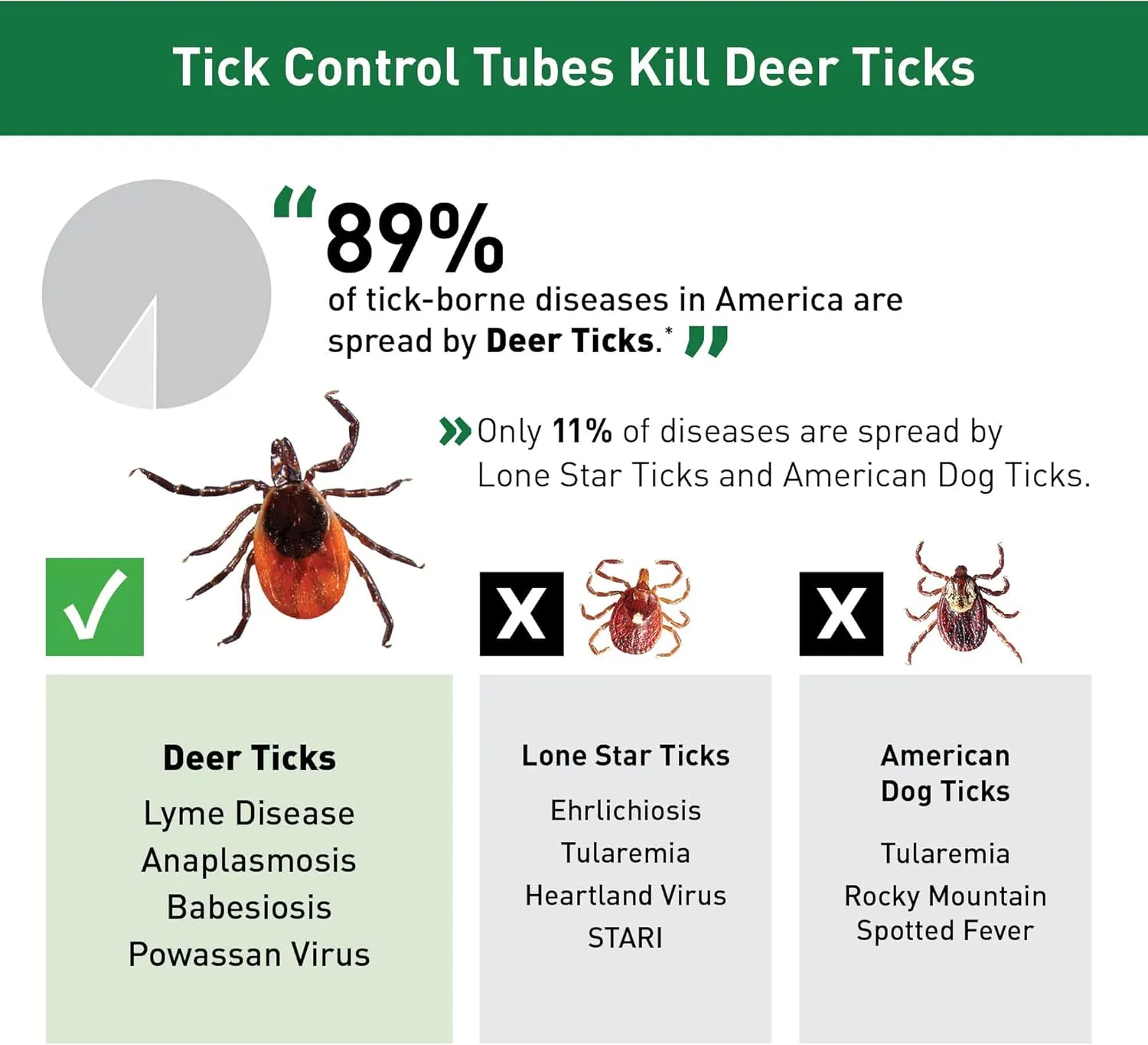 Thermacell Tick Control Tubes for Yards; Protects Backyards and Properties from Ticks; No Spray, No Granules, No Mess; Environmentally Friendly Alternative to Tick Spray & Tick Repellent