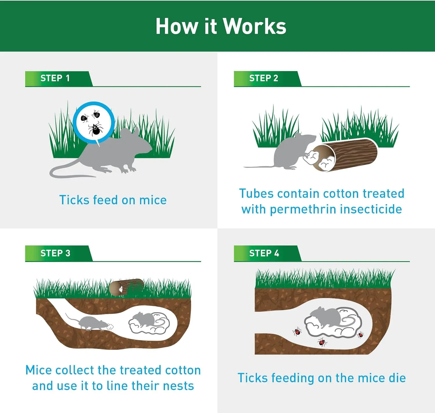 Thermacell Tick Control Tubes for Yards; Protects Backyards and Properties from Ticks; No Spray, No Granules, No Mess; Environmentally Friendly Alternative to Tick Spray & Tick Repellent