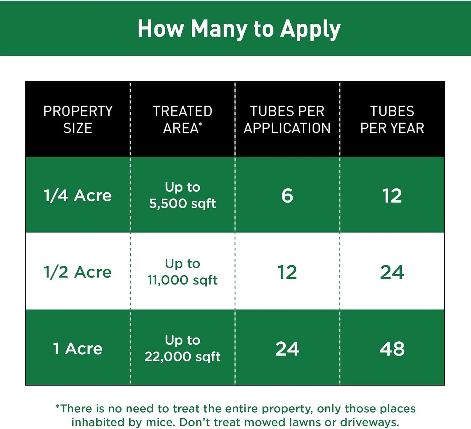 Thermacell Tick Control Tubes for Yards; Protects Backyards and Properties from Ticks; No Spray, No Granules, No Mess; Environmentally Friendly Alternative to Tick Spray & Tick Repellent