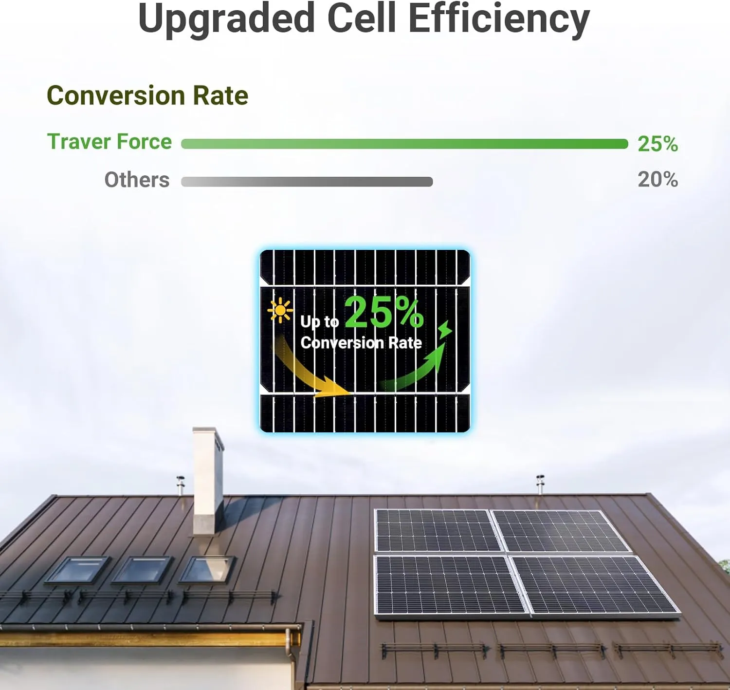 Traver Force Solar Panel 100 Watt 10BB Monocrystalline 12V Solar Panels for Home High Efficiency Solar Module Power Charger for RV Camping Cabin Marine Boat Motorhome Off-Grid Black 2-Pack 100W