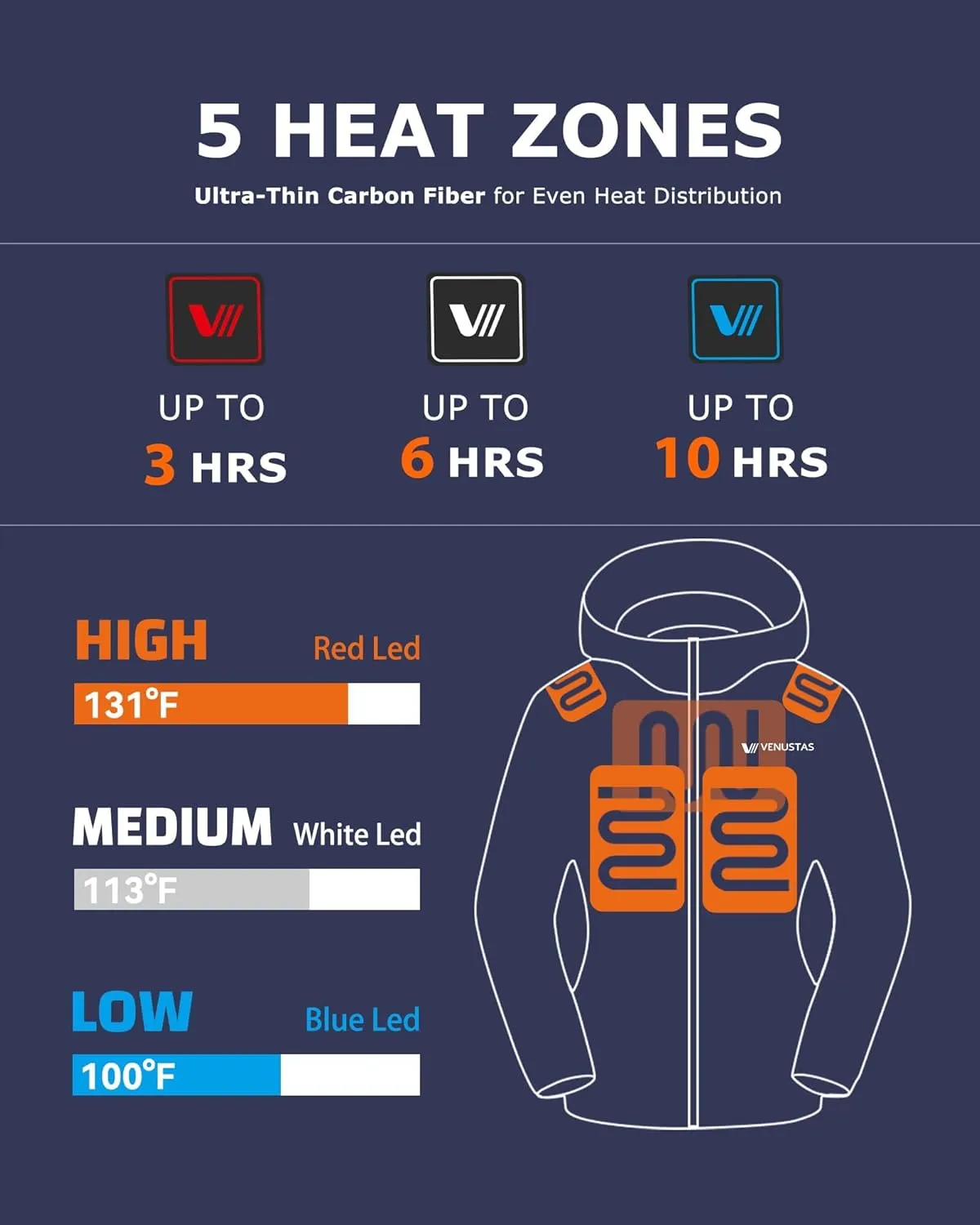 Venustas Women's Slim Fit Heated Jacket with Battery Pack, Windproof Electric Insulated Coat with Detachable Hood