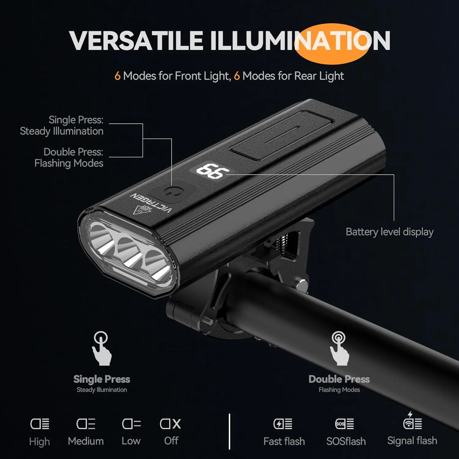 VICTAGEN Bike Lights Front and Rear - High Brightness 8500lm Rechargeable Bicycle Lights Set for Night Riding - Long Runtime Safety Lights for Cycling on Roads and Mountains