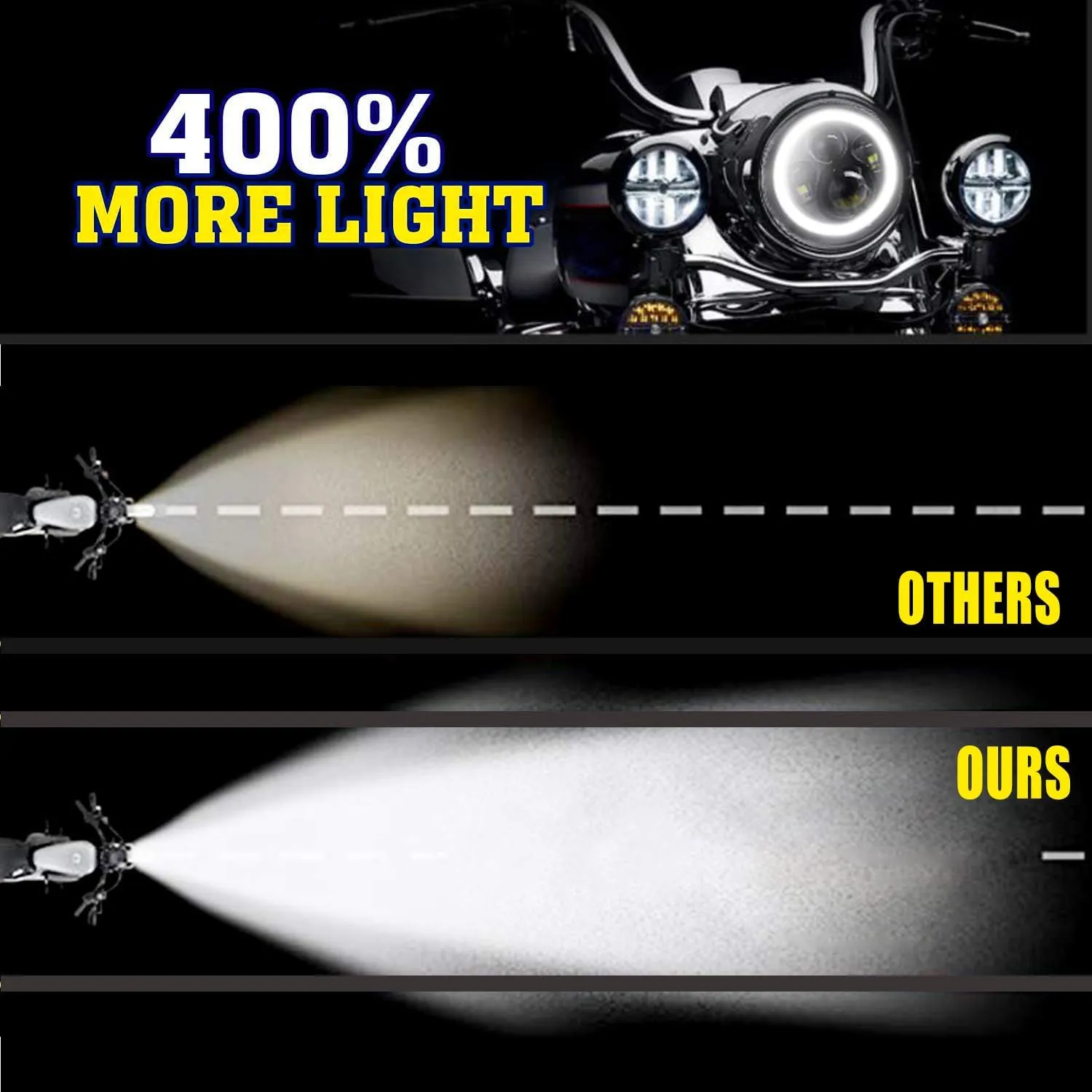 YEEGO DIRECT 7 inch Motorcycle LED Headlight 4.5 inch Fog Passing Lights Compatible with Road King Ultra Classic Electra Street Glide Tri Cvo Heritage Softail Slim Deluxe Fatboy, DOT Approved (Silver)