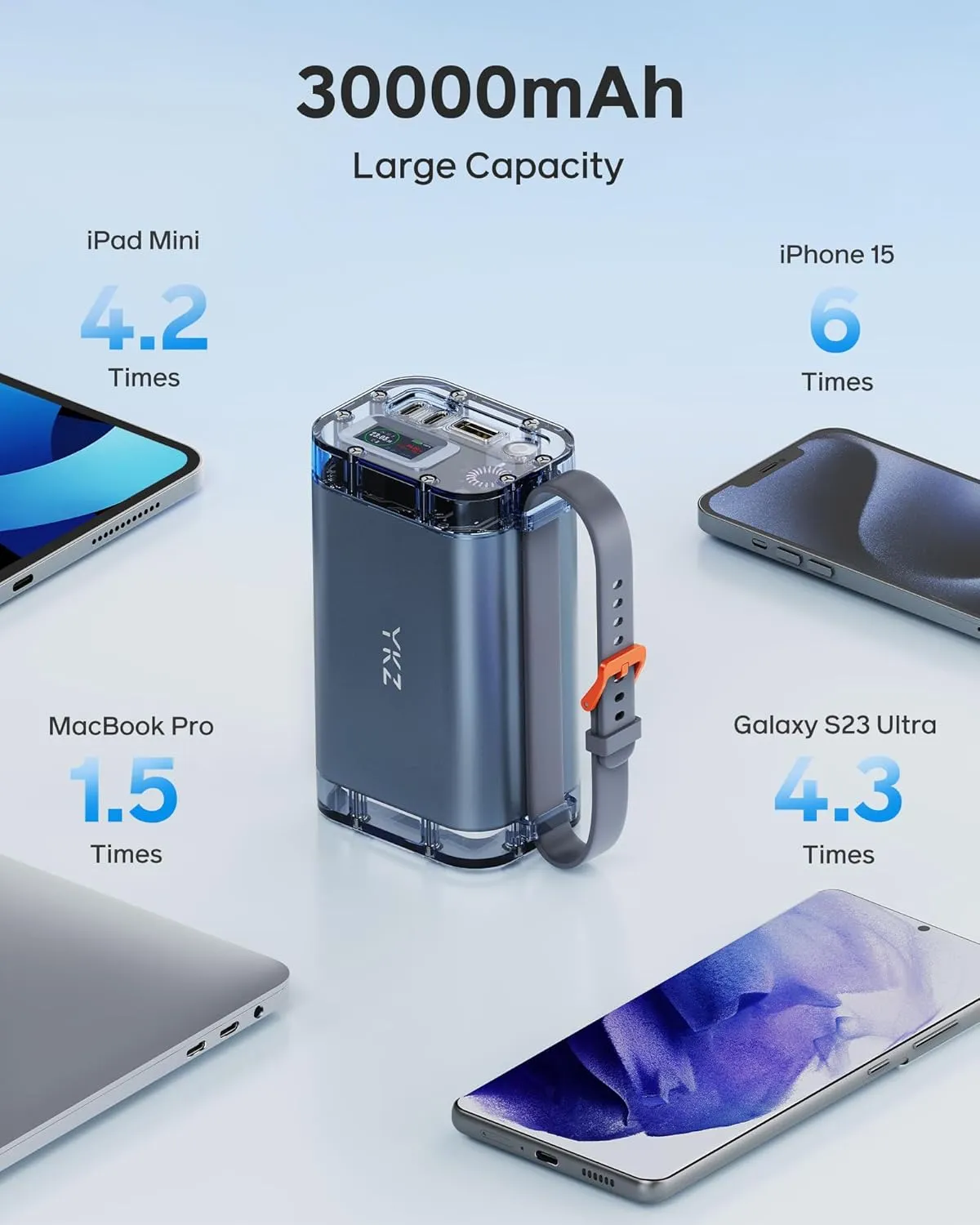 YKZ Laptop Portable Charger 30000mAh, 65W USB C PD Power Bank,Smart Digital Display with 3-Output External Battery Pack for MacBook Dell XPS iPad Tablet Steam Deck iPhone Samsungs and More